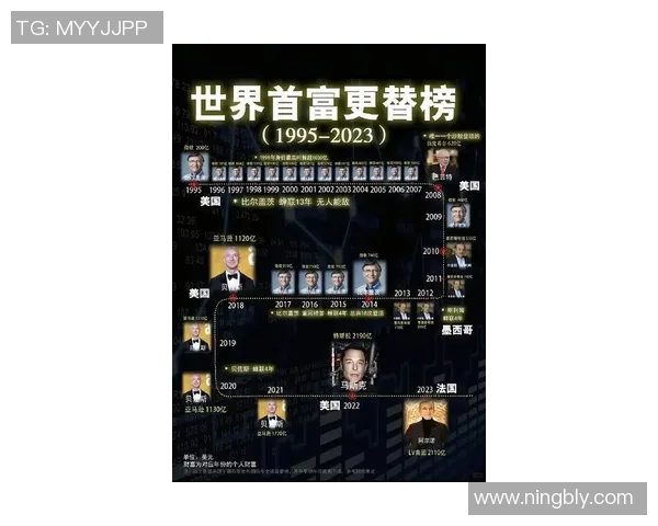 全球最奢华的运动员财富排行榜揭示炫富背后的故事与风采