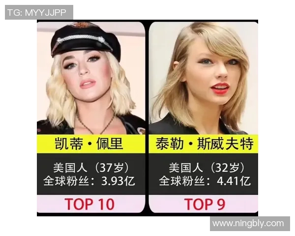 全球足球明星最受欢迎美女粉丝排行榜揭晓你心目中的女神是谁